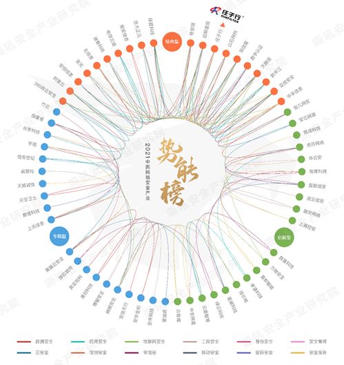 任子行網(wǎng)絡(luò)技術(shù)股份有限公司軟件開發(fā)領(lǐng)域取得新突破