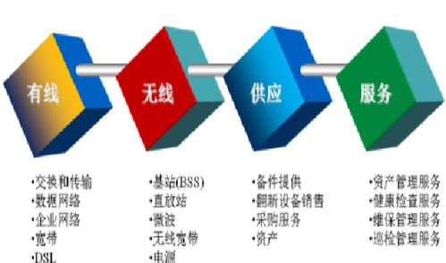 看準(zhǔn)網(wǎng)軟件開發(fā) 構(gòu)建高效透明的職業(yè)信息平臺