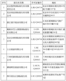 文旅部加強行業監管，9家旅行社出境游業務被取消